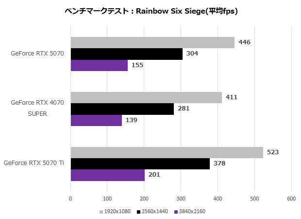 GeForce RTX 5070