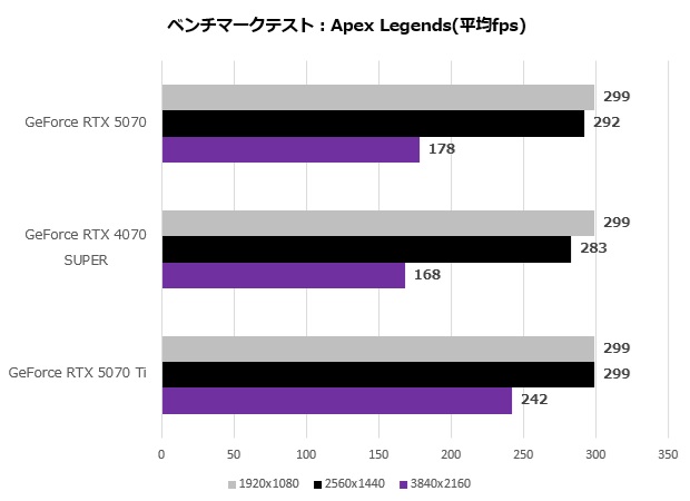 GeForce RTX 5070