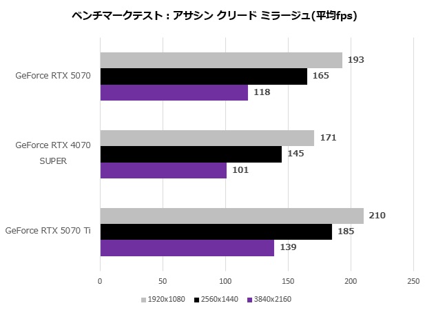 GeForce RTX 5070