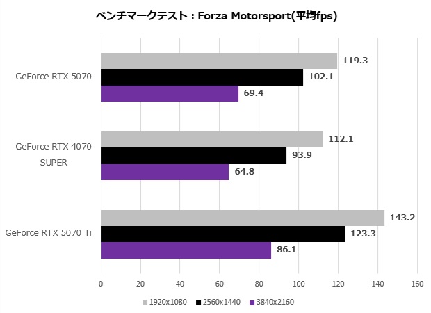 GeForce RTX 5070