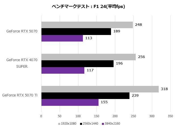 GeForce RTX 5070