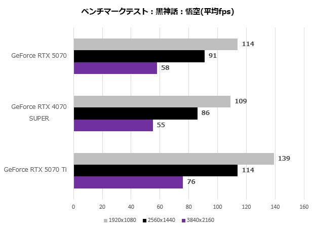 GeForce RTX 5070