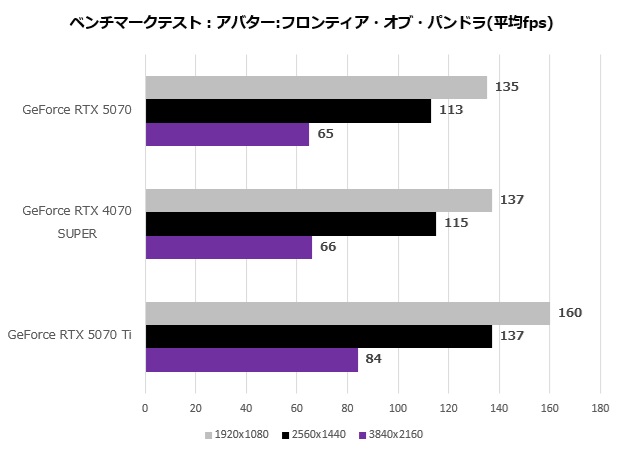 GeForce RTX 5070