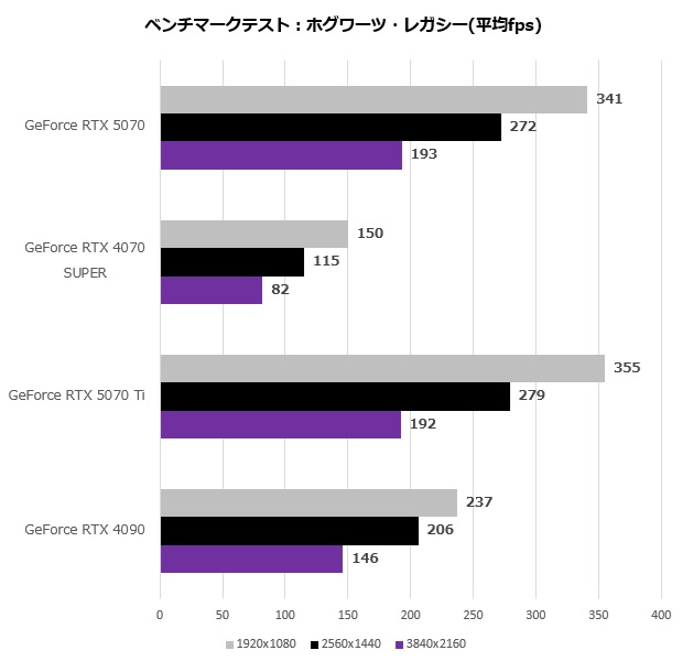 GeForce RTX 5070