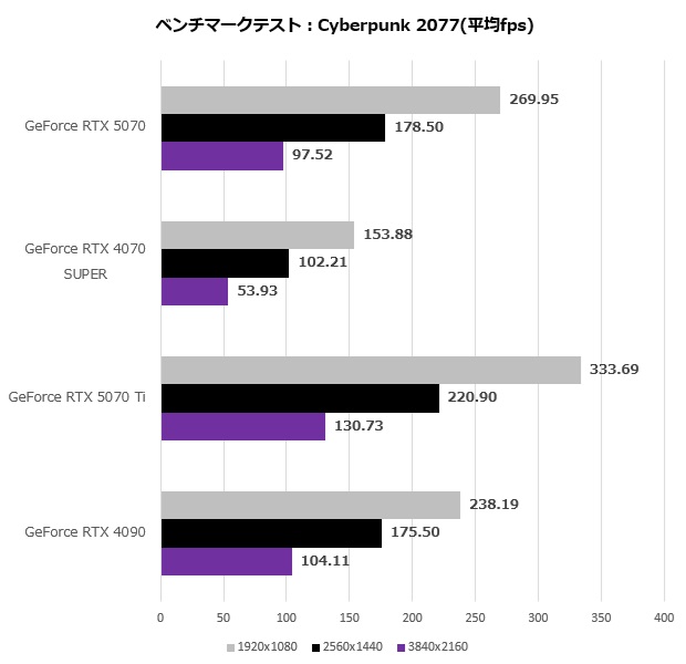 GeForce RTX 5070