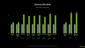 GeForce RTX 5070