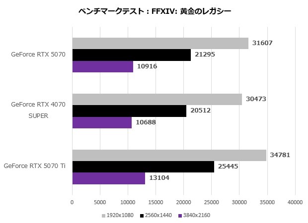 GeForce RTX 5070