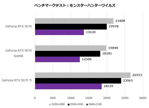 GeForce RTX 5070