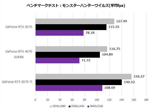 GeForce RTX 5070