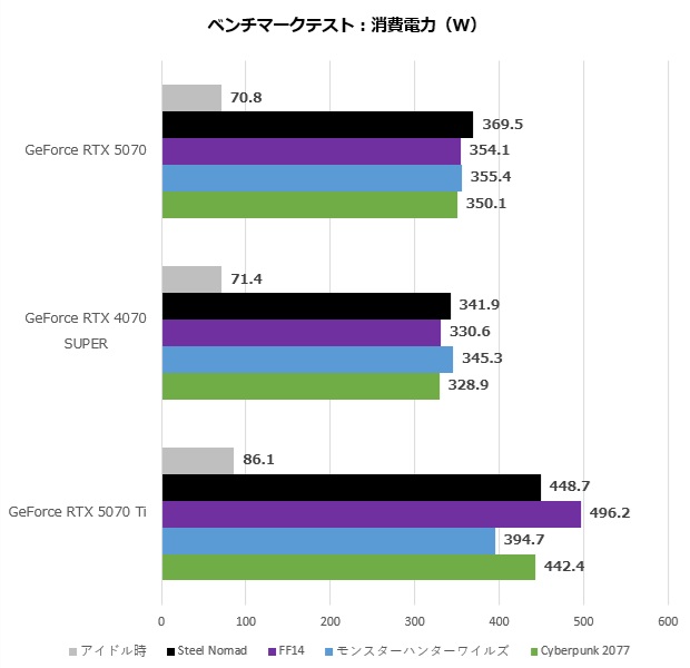 GeForce RTX 5070