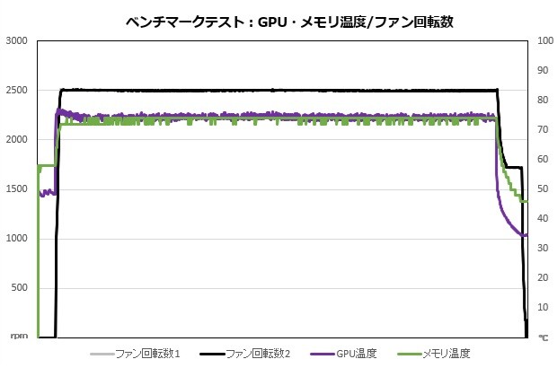 GeForce RTX 5070