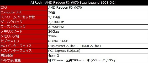 Radeon RX 9070 XT/Radeon RX 9070