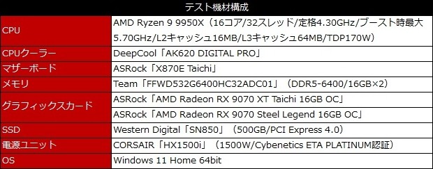 Radeon RX 9070 XT/Radeon RX 9070