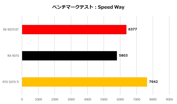 Radeon RX 9070 XT/Radeon RX 9070