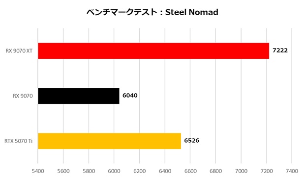 Radeon RX 9070 XT/Radeon RX 9070