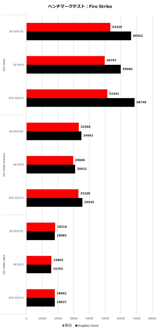 Radeon RX 9070 XT/Radeon RX 9070