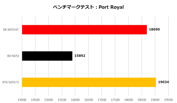 Radeon RX 9070 XT/Radeon RX 9070