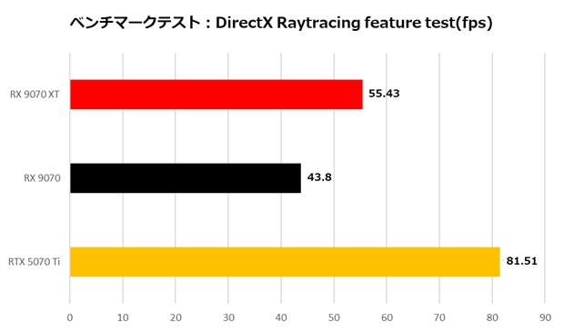 Radeon RX 9070 XT/Radeon RX 9070