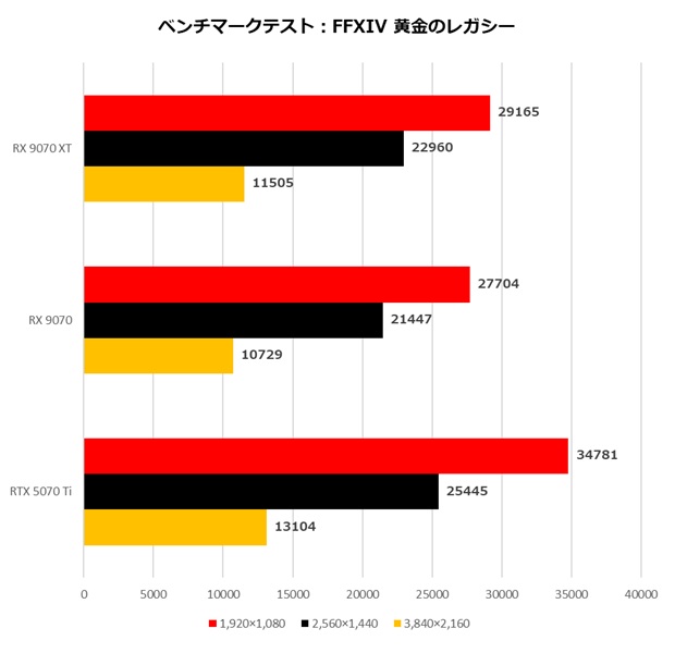 Radeon RX 9070 XT/Radeon RX 9070