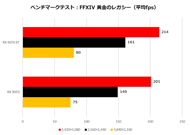 Radeon RX 9070 XT/Radeon RX 9070