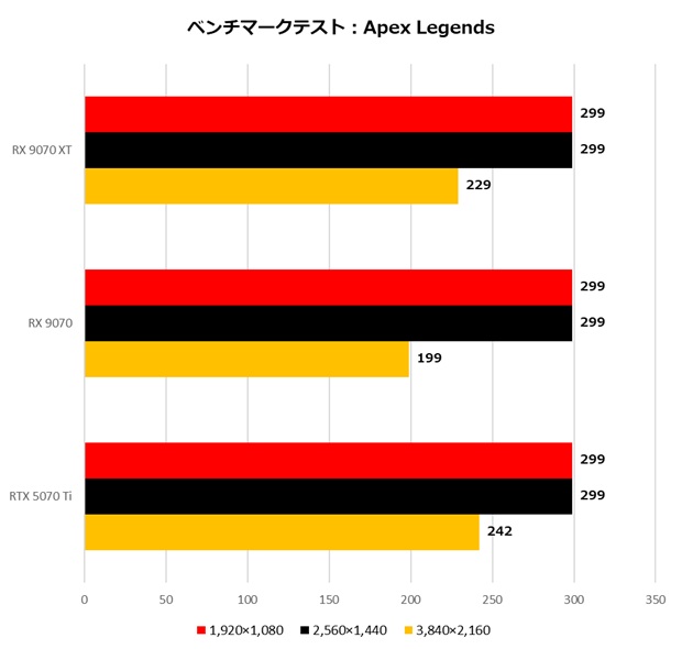 Radeon RX 9070 XT/Radeon RX 9070