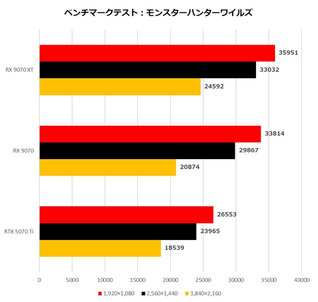 Radeon RX 9070 XT/Radeon RX 9070