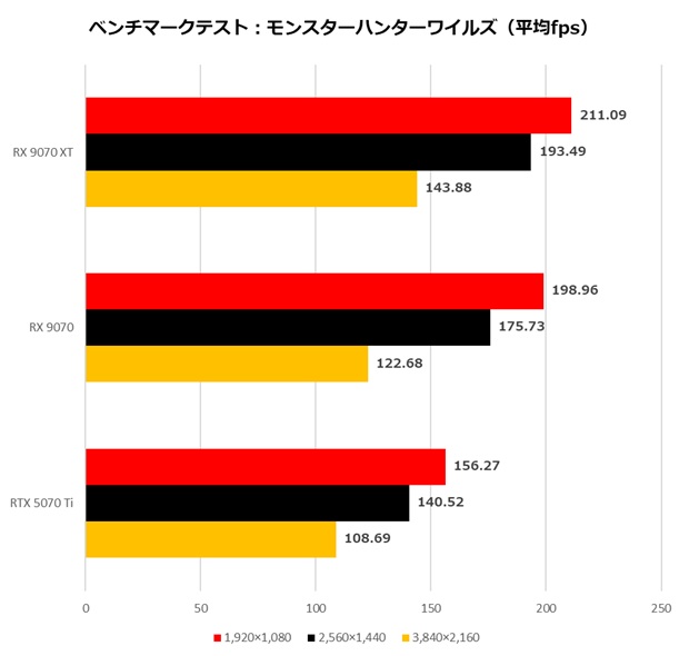 Radeon RX 9070 XT/Radeon RX 9070