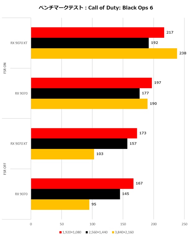 Radeon RX 9070 XT/Radeon RX 9070