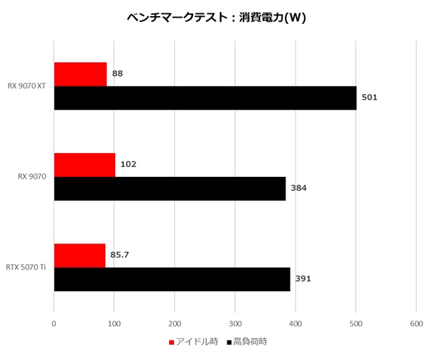 Radeon RX 9070 XT/Radeon RX 9070