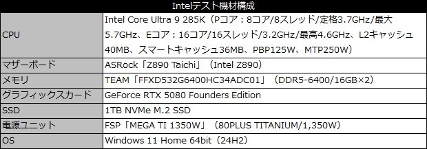 Ryzen 9 9950X3D