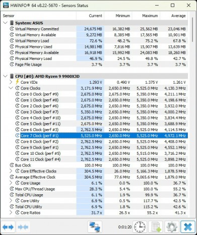 Ryzen 9 9900X3D