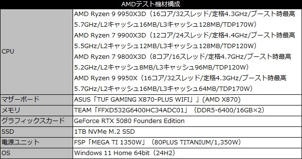 Ryzen 9 9950X3D