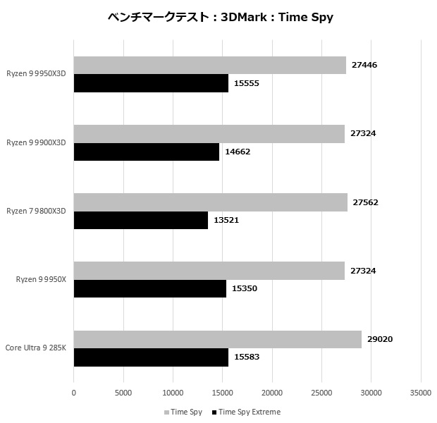 GeForce RTX 5070