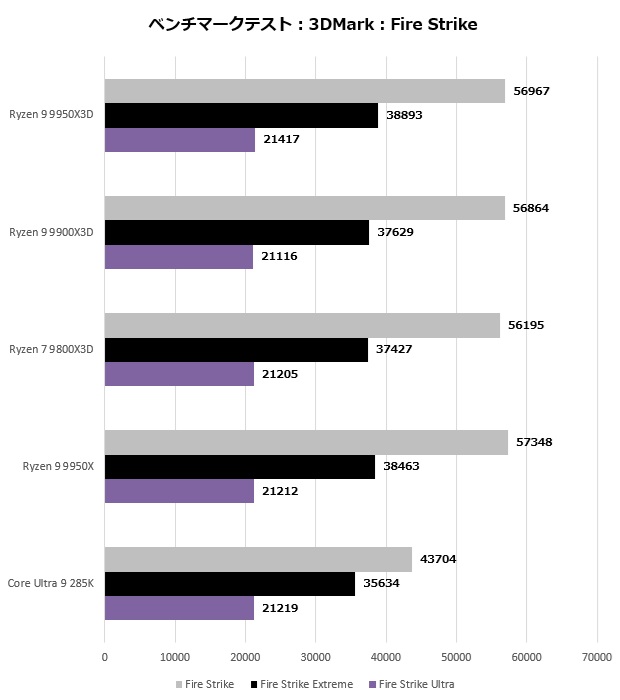 GeForce RTX 5070