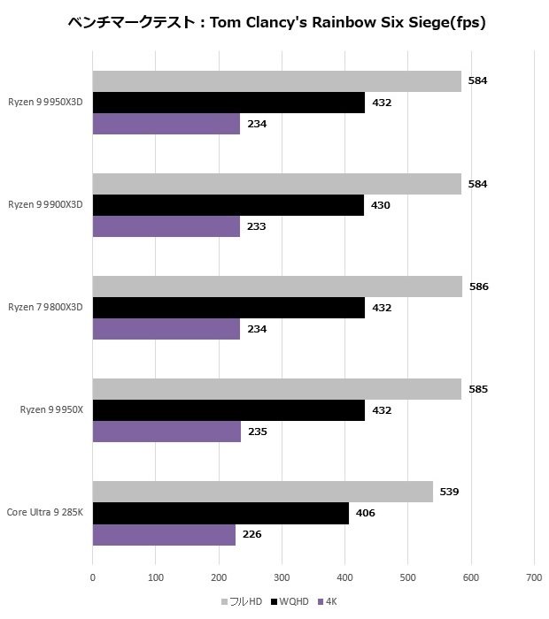 GeForce RTX 5070