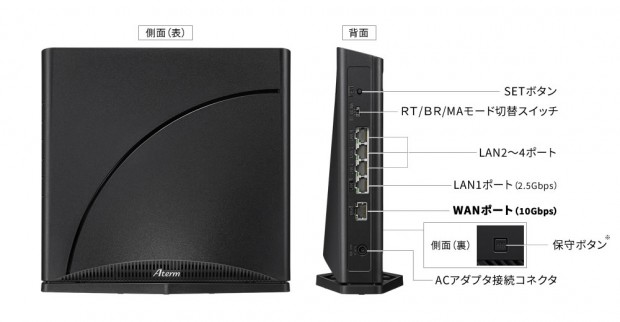 Aterm 7200D8BE