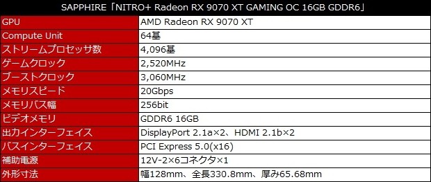 NITRO+ Radeon RX 9070 XT GAMING OC 16GB GDDR6