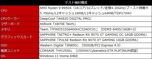 NITRO+ Radeon RX 9070 XT GAMING OC 16GB GDDR6