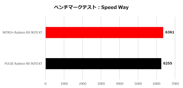 NITRO+ Radeon RX 9070 XT GAMING OC 16GB GDDR6