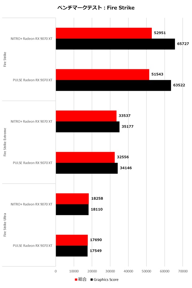 NITRO+ Radeon RX 9070 XT GAMING OC 16GB GDDR6