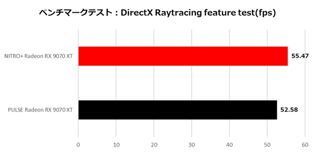 NITRO+ Radeon RX 9070 XT GAMING OC 16GB GDDR6