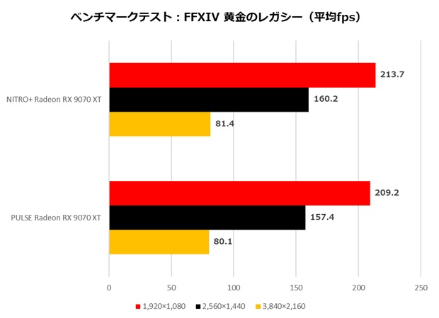 NITRO+ Radeon RX 9070 XT GAMING OC 16GB GDDR6