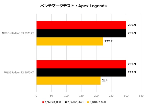 NITRO+ Radeon RX 9070 XT GAMING OC 16GB GDDR6