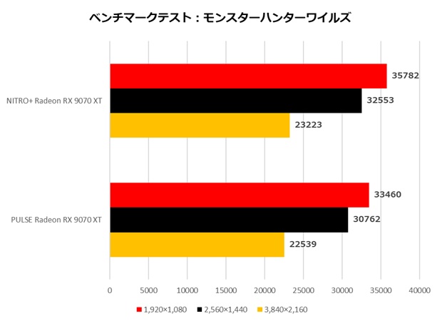 NITRO+ Radeon RX 9070 XT GAMING OC 16GB GDDR6