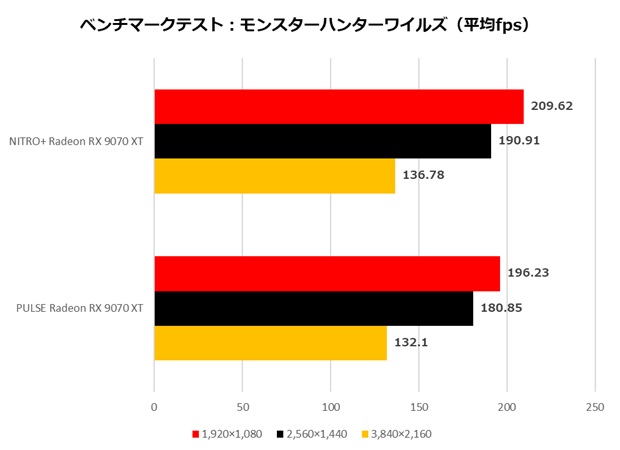 NITRO+ Radeon RX 9070 XT GAMING OC 16GB GDDR6