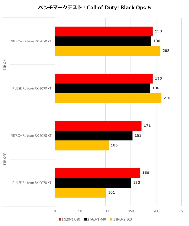 NITRO+ Radeon RX 9070 XT GAMING OC 16GB GDDR6