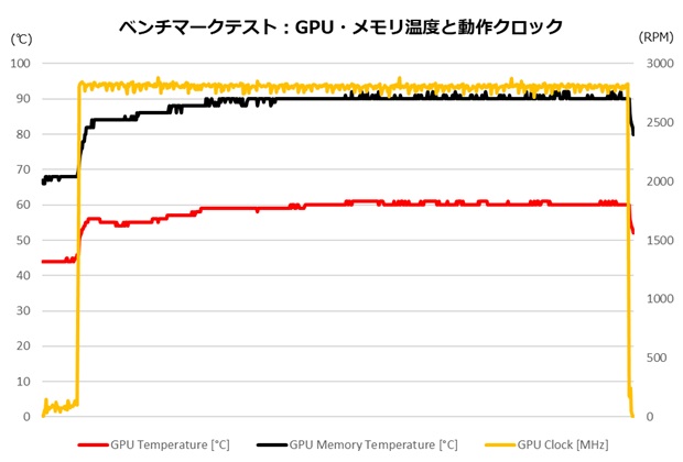 NITRO+ Radeon RX 9070 XT GAMING OC 16GB GDDR6