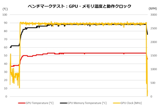 NITRO+ Radeon RX 9070 XT GAMING OC 16GB GDDR6