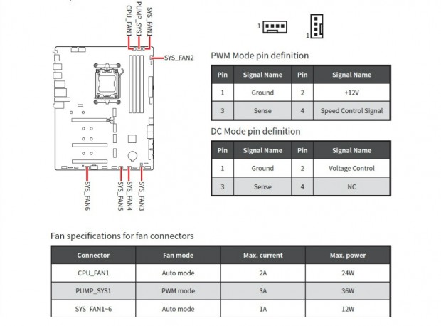 MAG B850 TOMAHAWK MAX WIFI