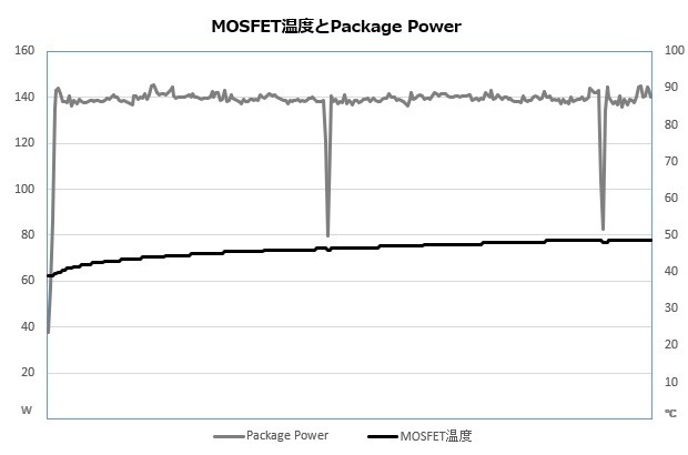 MAG B850 TOMAHAWK MAX WIFI